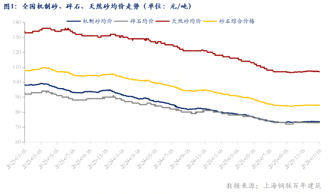 沙石數(shù)據(jù).png